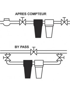 FILTRE DOUBLE ANTICALCAIRE NM FLUID’O 181450 2