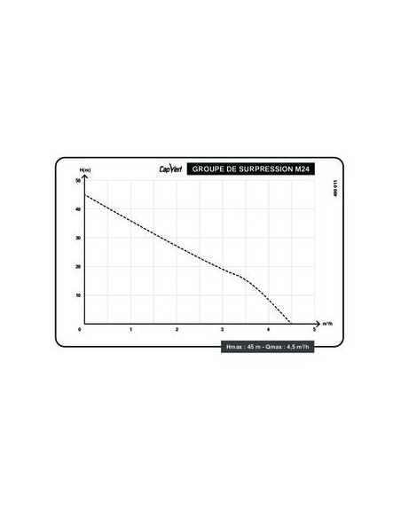 GROUPE DE SURPRESSION M24 CAP VERT EKJ-1001A/24 L