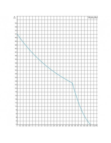 POMPE JP4-54 1X230V 50HZ GRUNDFOS 99458768
