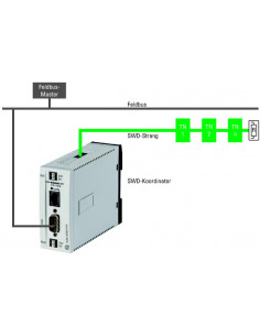 Passerelle SmartWire-DT 99 participants SWD pour CANopen 000116307 EATON EU5C-SWD-CAN