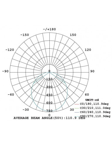 Luminaire led Sola 28W 4000K IP65 IK10 INTEGRATECH SO284