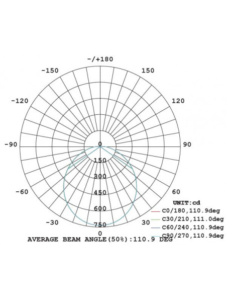 Luminaire led Sola 28W 4000K IP65 IK10 secours INTEGRATECH SO284EME