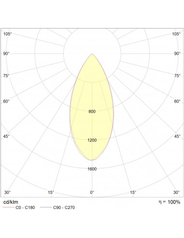Soft 12W 3000K CRI90 UGR faible blanc non dimmable INTEGRATECH SOFT123