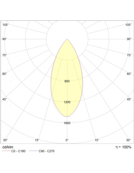 Soft 12W 3000K CRI90 UGR faible blanc non dimmable INTEGRATECH SOFT123