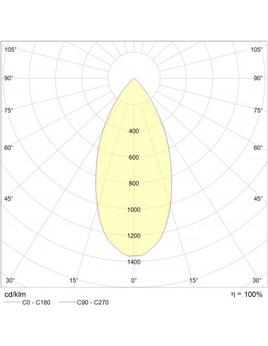 Soft 25W 3000K CRI90 UGR faible blanc non dimmable INTEGRATECH SOFT253