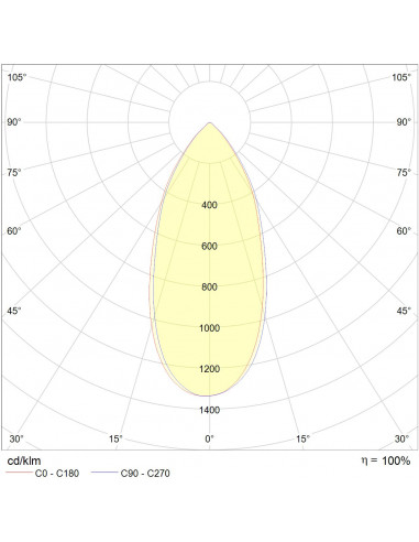 Soft 35W 3000K CRI90 UGR faible blanc non dimmable INTEGRATECH SOFT353