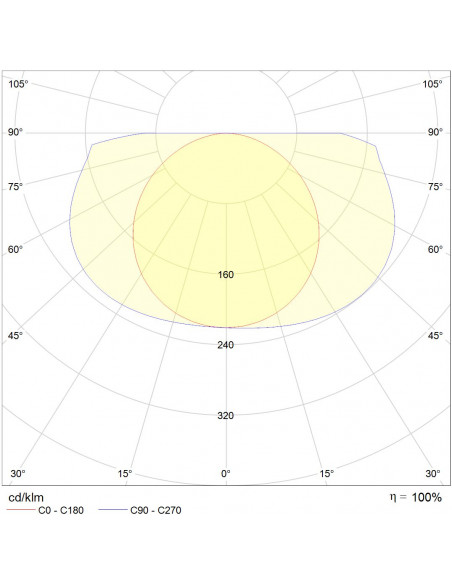 Eo S19 LED 400lm 3000K Inter PC 20VA blanc L'EBENOID 055318