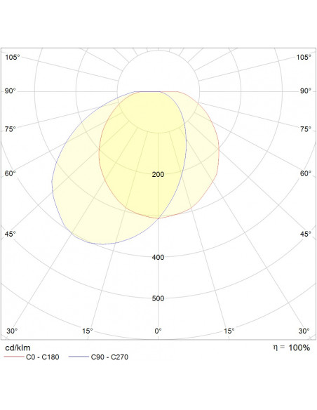 Atoll C320 LED 2250lm 4000K FO AV blanc L'EBENOID 070330
