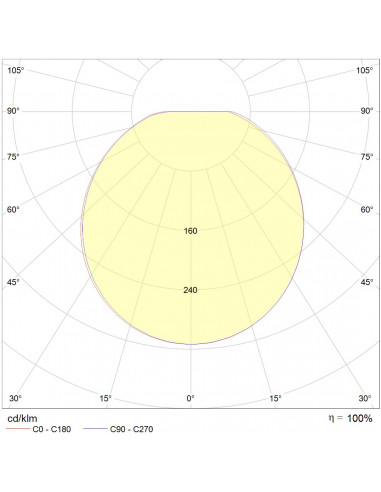 Axiome T1 LED 1200lm 4000K HF AV blanc L'EBENOID 073025