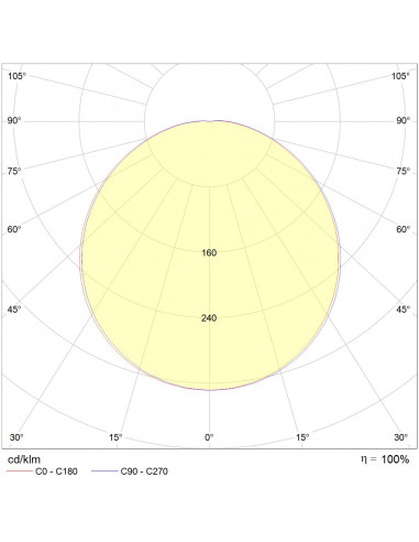 Pure Horizon T1 LED 1900lm 4000K blanc PURE BY L'EBENOID 074160