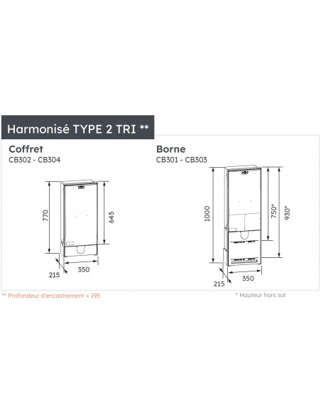 Coffret harmonisé Type 2 TRI éclair MICHAUD CB304
