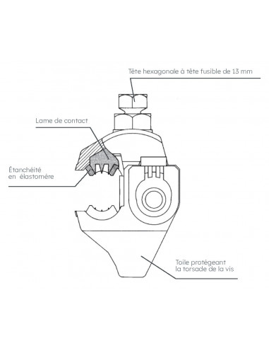 Connecteur CBS/CT 150 à perforation d'isolant MICHAUD K324