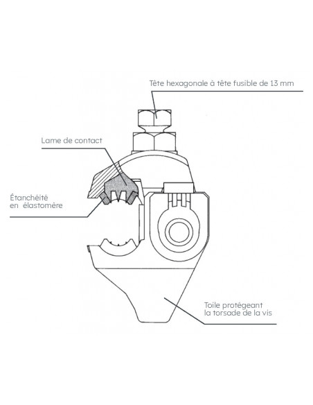 Connecteur CBS/CT 150 à perforation d'isolant MICHAUD K324