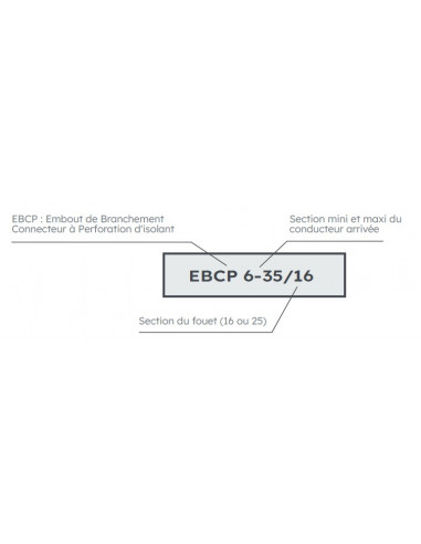 Embout perforation isolant EBCP 10-35/25 noir L190 MICHAUD P448