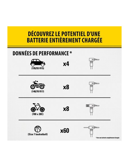 GONFLEUR SUR BATTERIE FATMAX STANLEY 425001