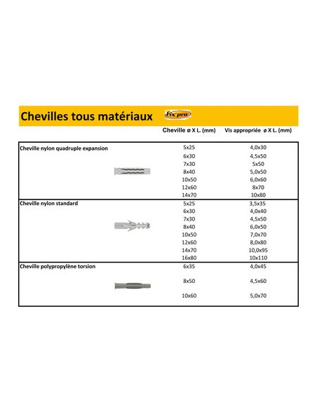 CHEV. NYLON STD D10X50 B/50 FIXPRO FXTACON10