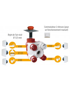 VMC à sondes thermo-hygrométriques pour l'habitat pavillonnaire jusqu'à 4 sanitaires S&P 603110 2