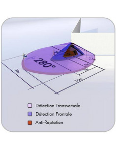 Luxomat Lc-Plus, 280° Blanc B.E.G LUXOMAT LC-plus 280-BL 91008 2