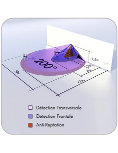 Lc Click Detecteur 200°+360° Noir B.E.G LUXOMAT LC-Click-N 200-NR 91022 2