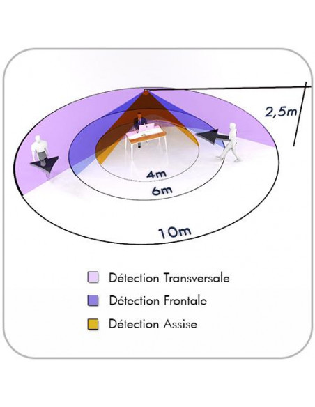 Détecteur présence360° 1 Can Apparent 63Mm B.E.G LUXOMAT PD3-1C-AP 92194