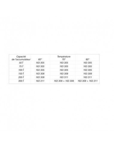 VASE EXPANSION BLANC 8L GITRAL GITRAL HY8