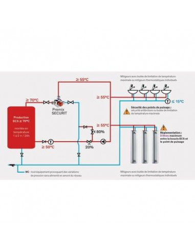 MITIGEUR PREMIX SECURIT 90 NM DELABIE 731053