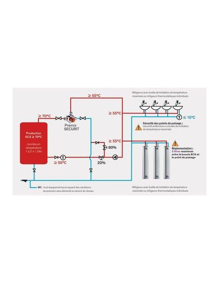 MITIGEUR PREMIX SECURIT 90 NM DELABIE 731053