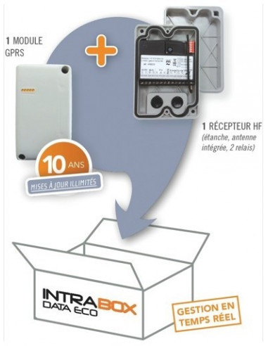 INTRABOX Eco Data HF comprend 1 RECEPTEUR HF 868MHz HREC4 (07-0106)) INTRATONE HBOXECO-HF