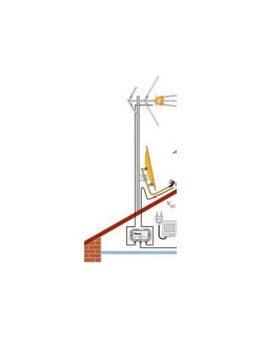 Coupleur TV/SAT Televes 7452