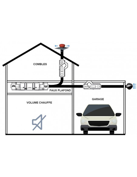 VMC DOUBLE FLUX EXTRA PLATE FLEXEO210FL UNELVENT 600093